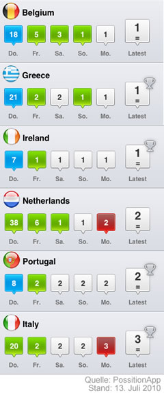 Screenshot aus der App PositionApp zu Gardens of Versailles
